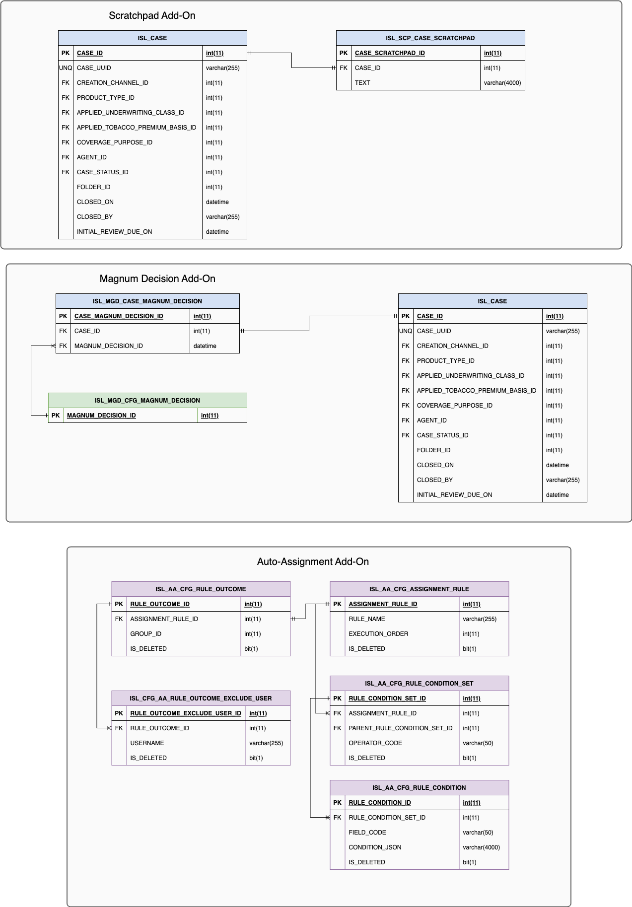 images/cu_add_on_modules_data_relationships.png