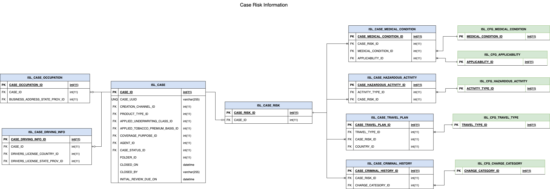 images/cu_life_case_risk_information.png