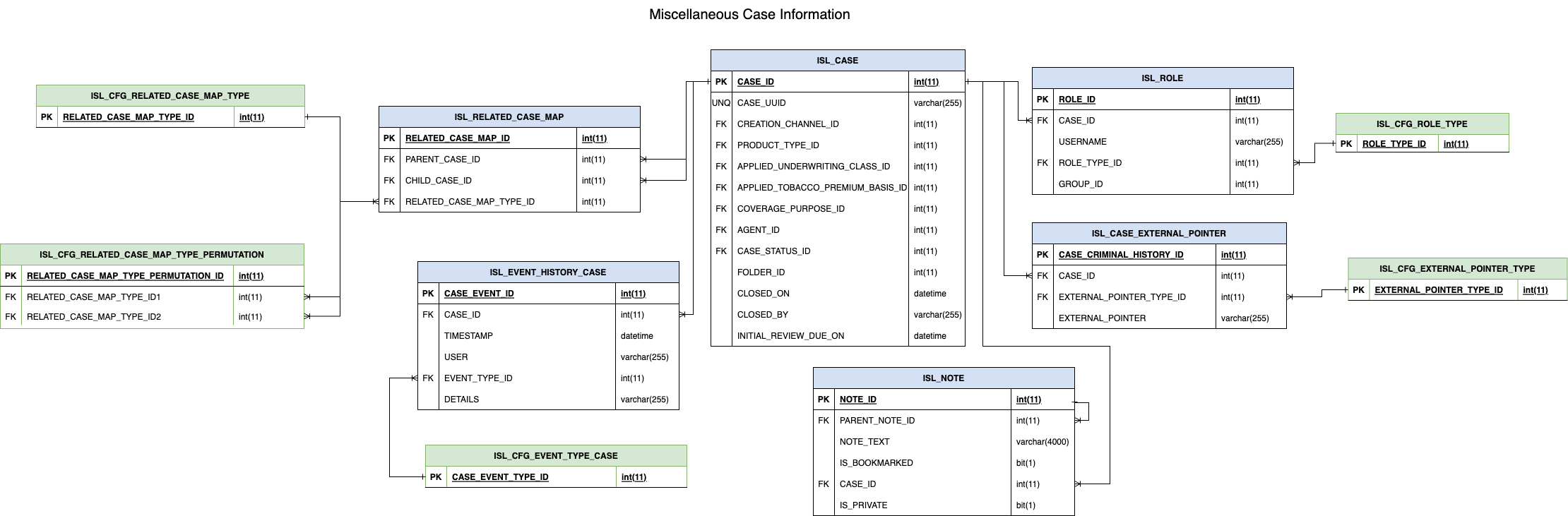 images/cu_miscellaneous_case_information.png