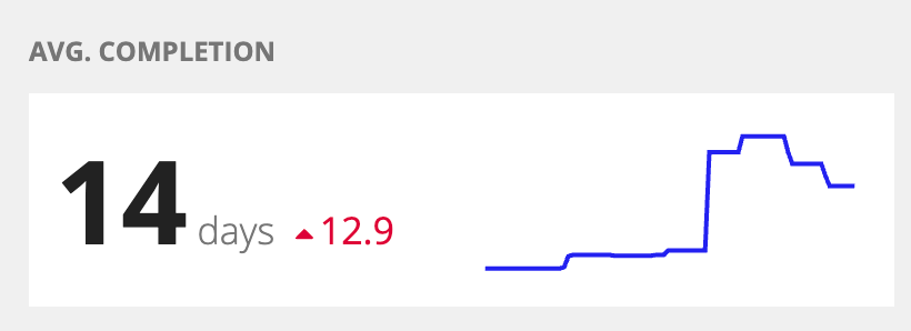 avg_completion