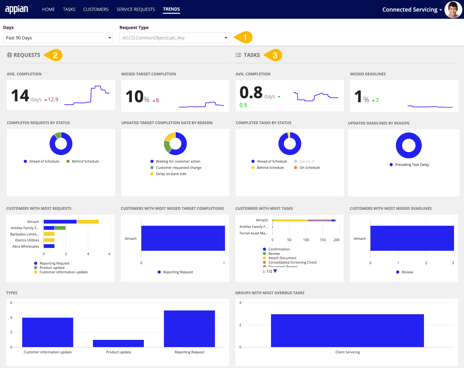 images/cs_report_dashboard.png