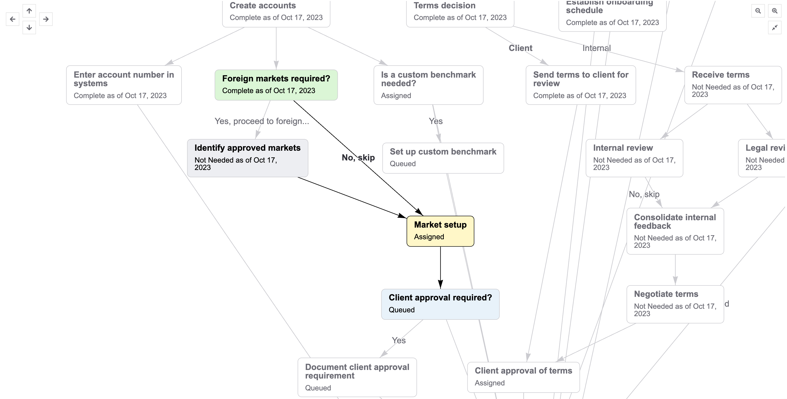 tasks_dependency_view_selected_task.png