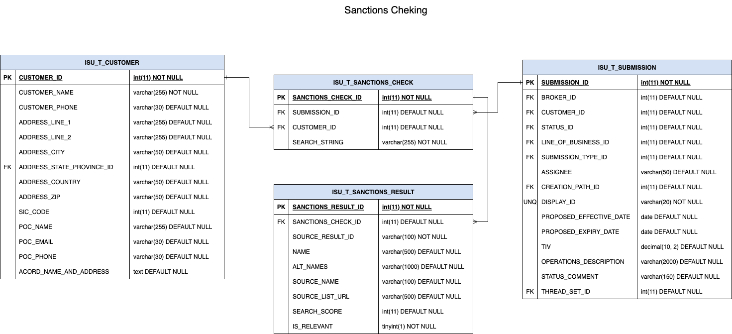 images/cu_pc_sanctions_checking.drawio.png