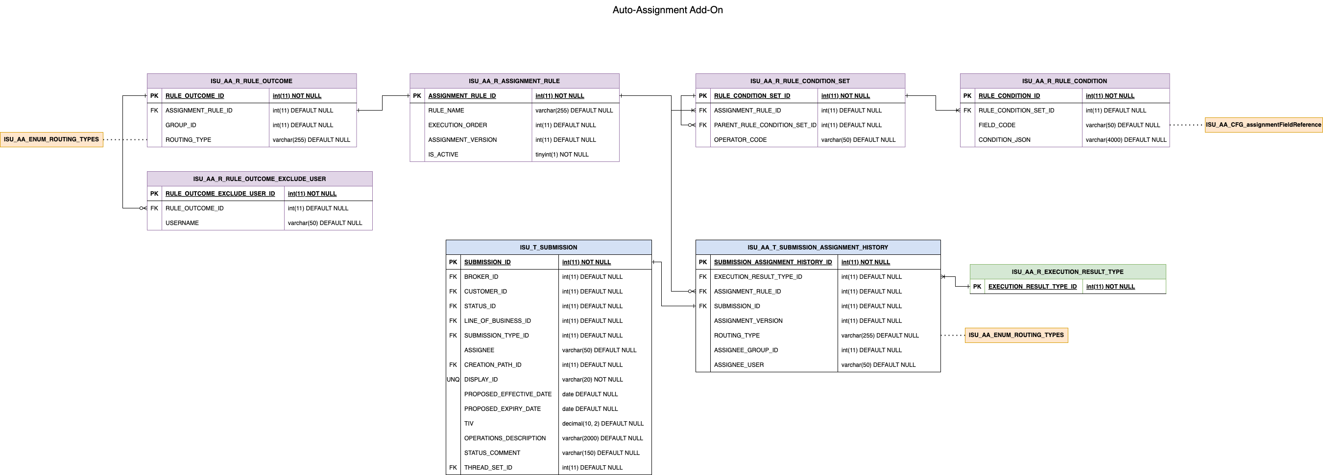 images/cu_auto_assignment_v1.6.drawio.png