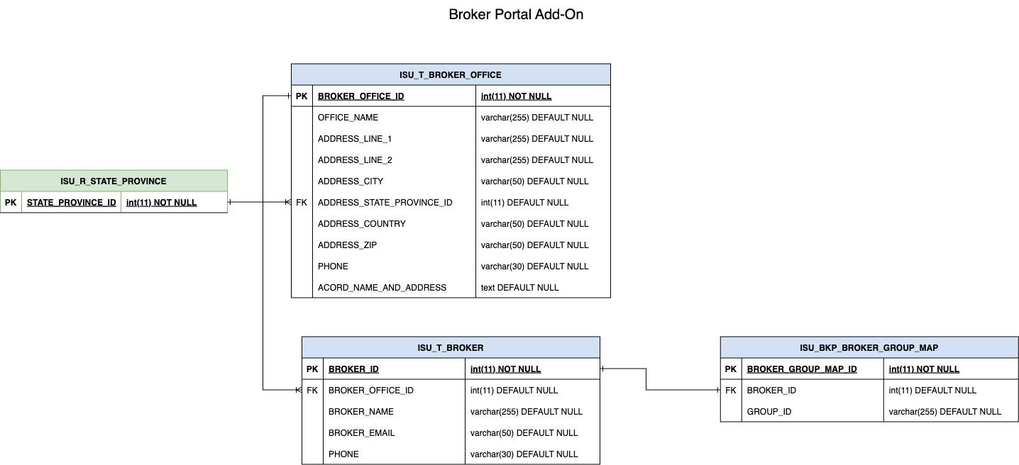 images/cu_broker_portal_module.drawio.png