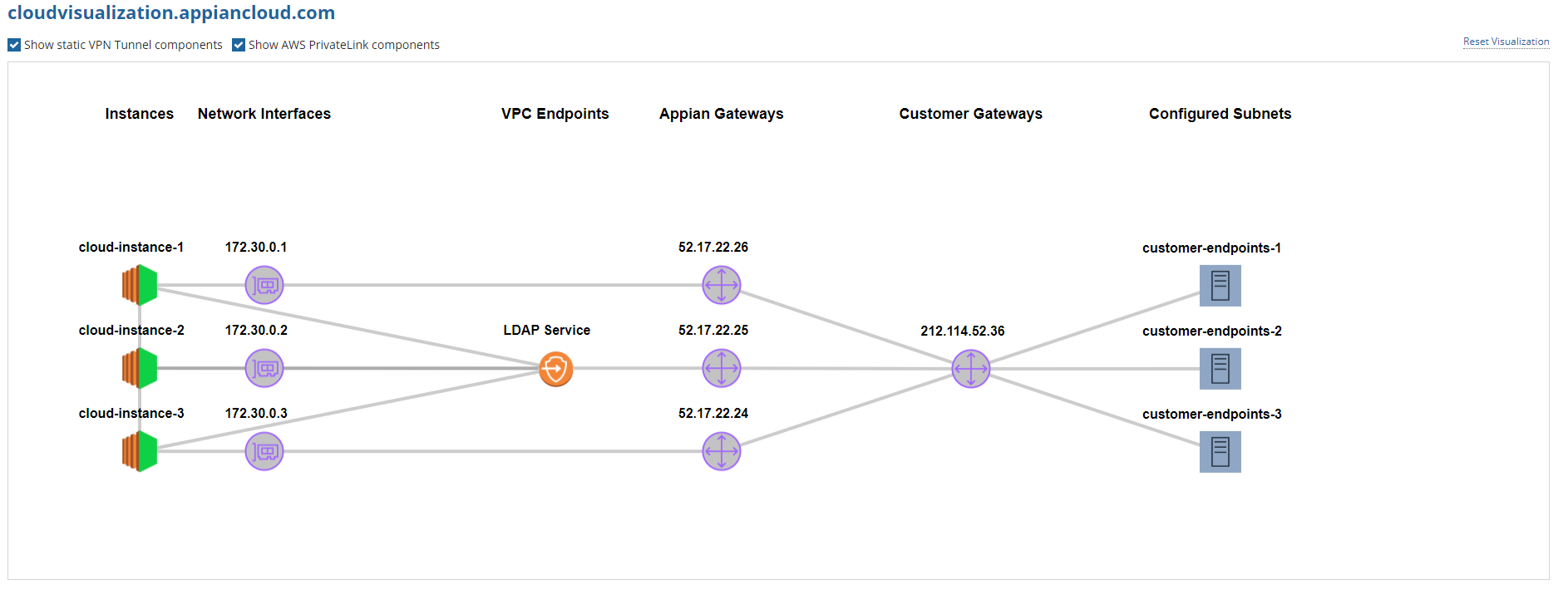 Example Visualization