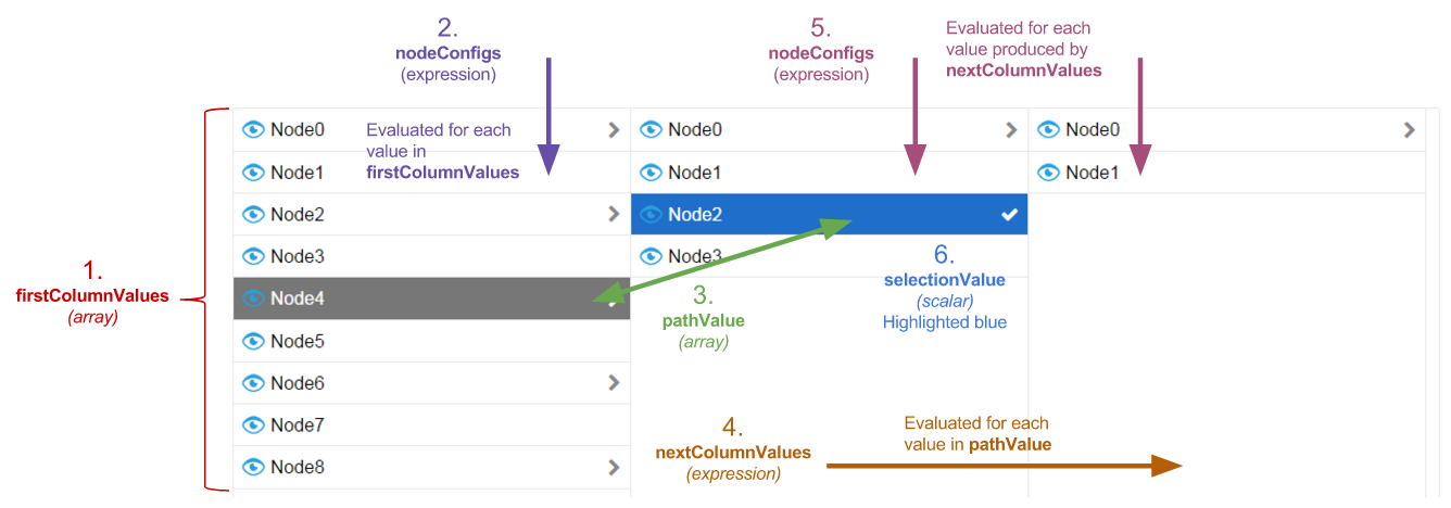 screenshot breaking down the nodes by six levels