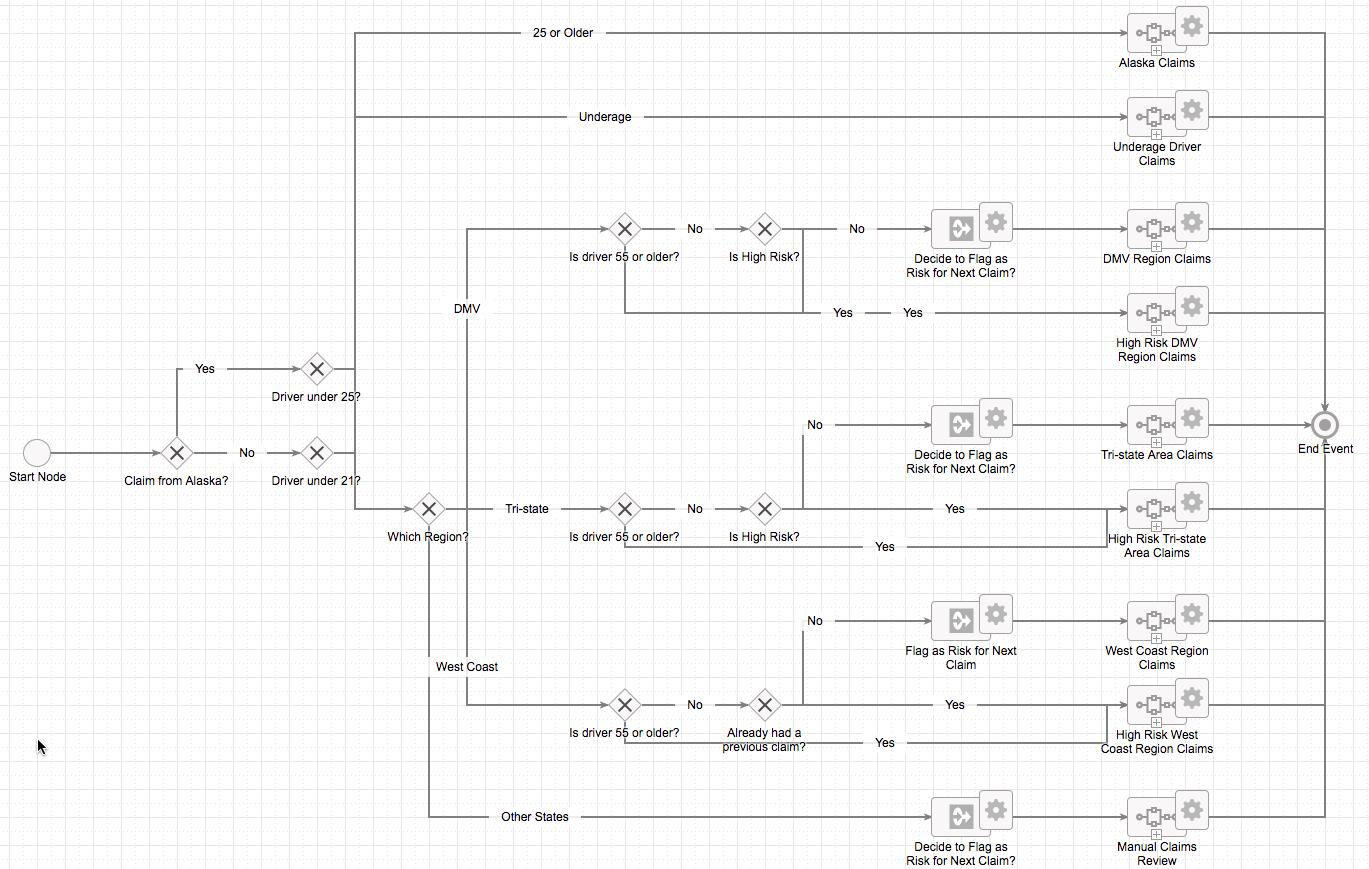 images/Decision_Images/claims_routing_process.png