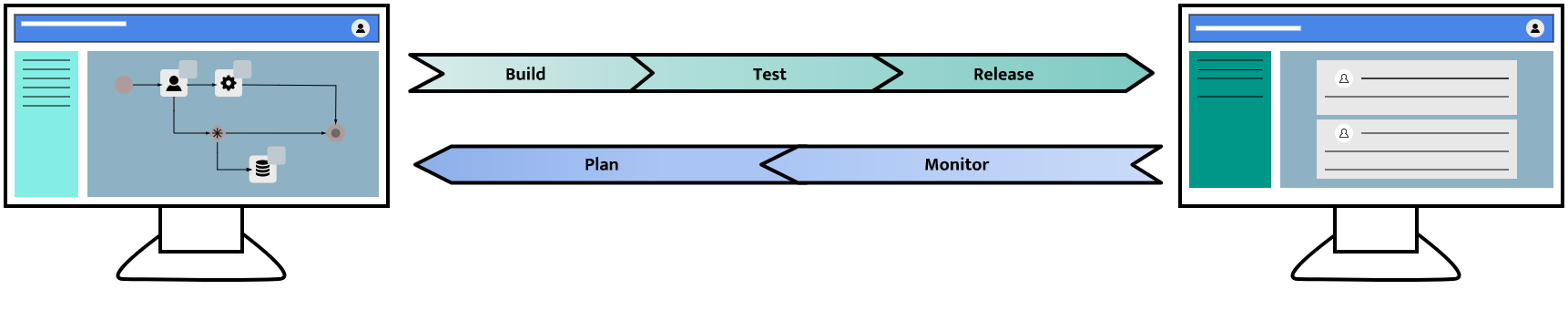 DevOps Monitor