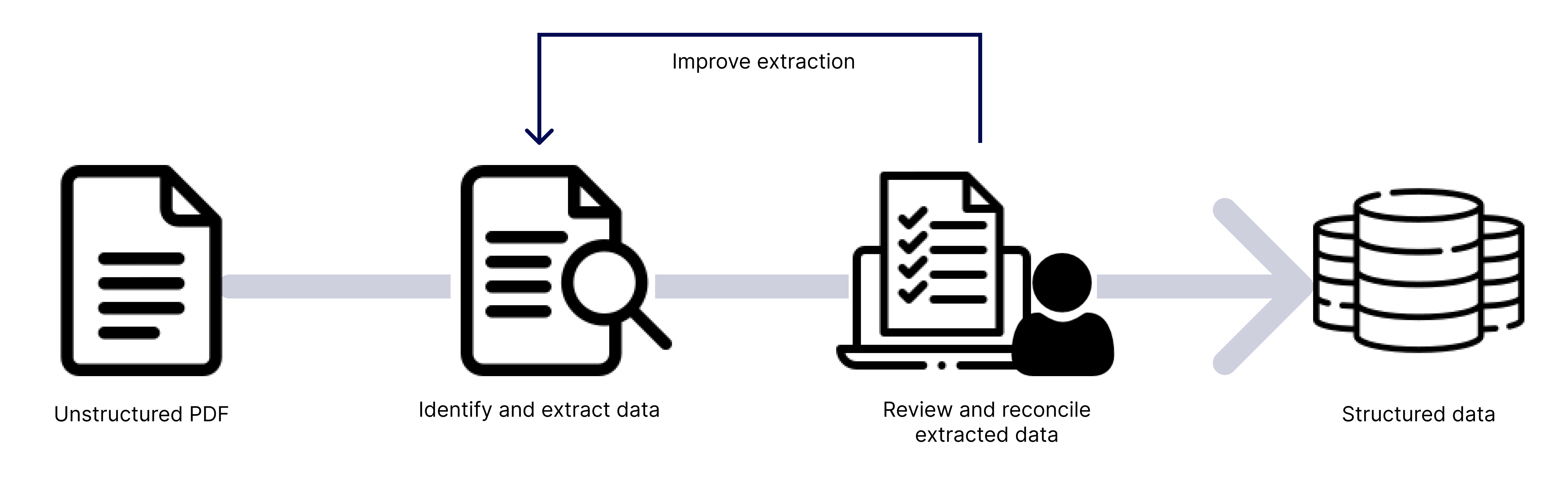 Doc_extraction_workflow.png