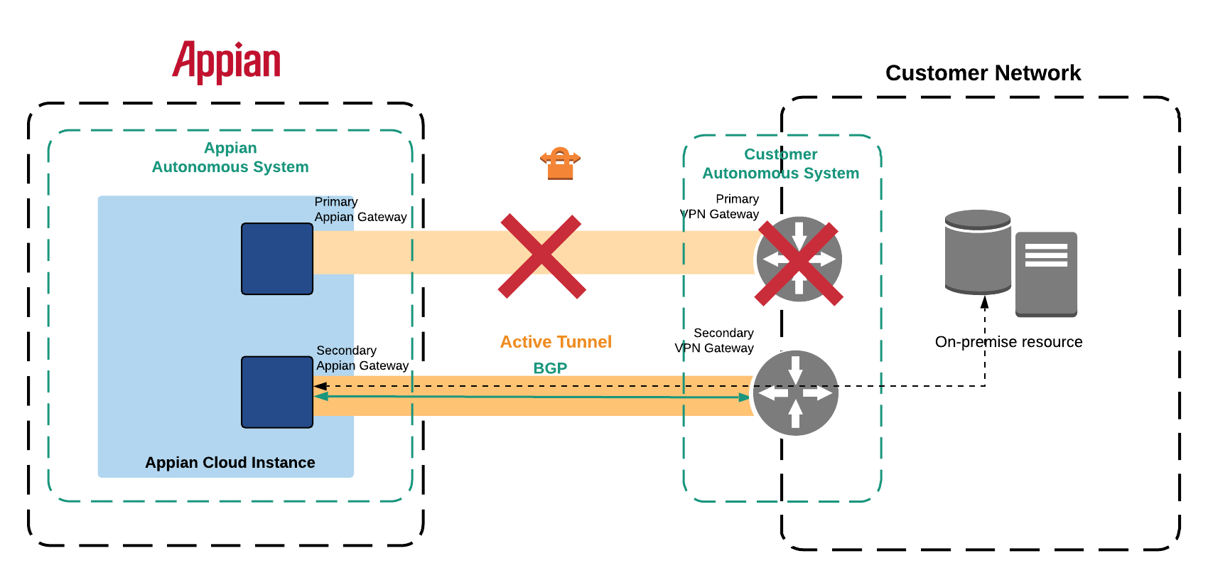 images:Dynamic-VPN1.png