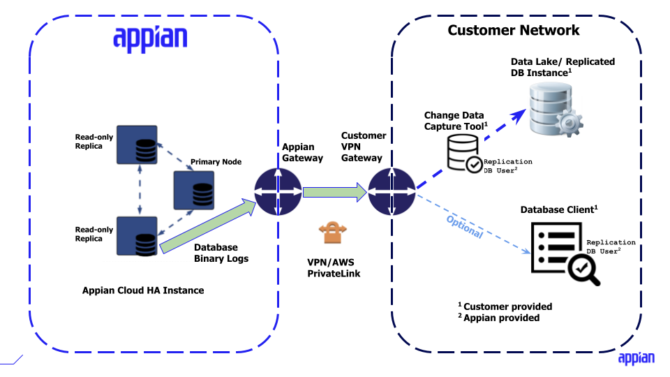 Enhanced Data Pipeline BDR