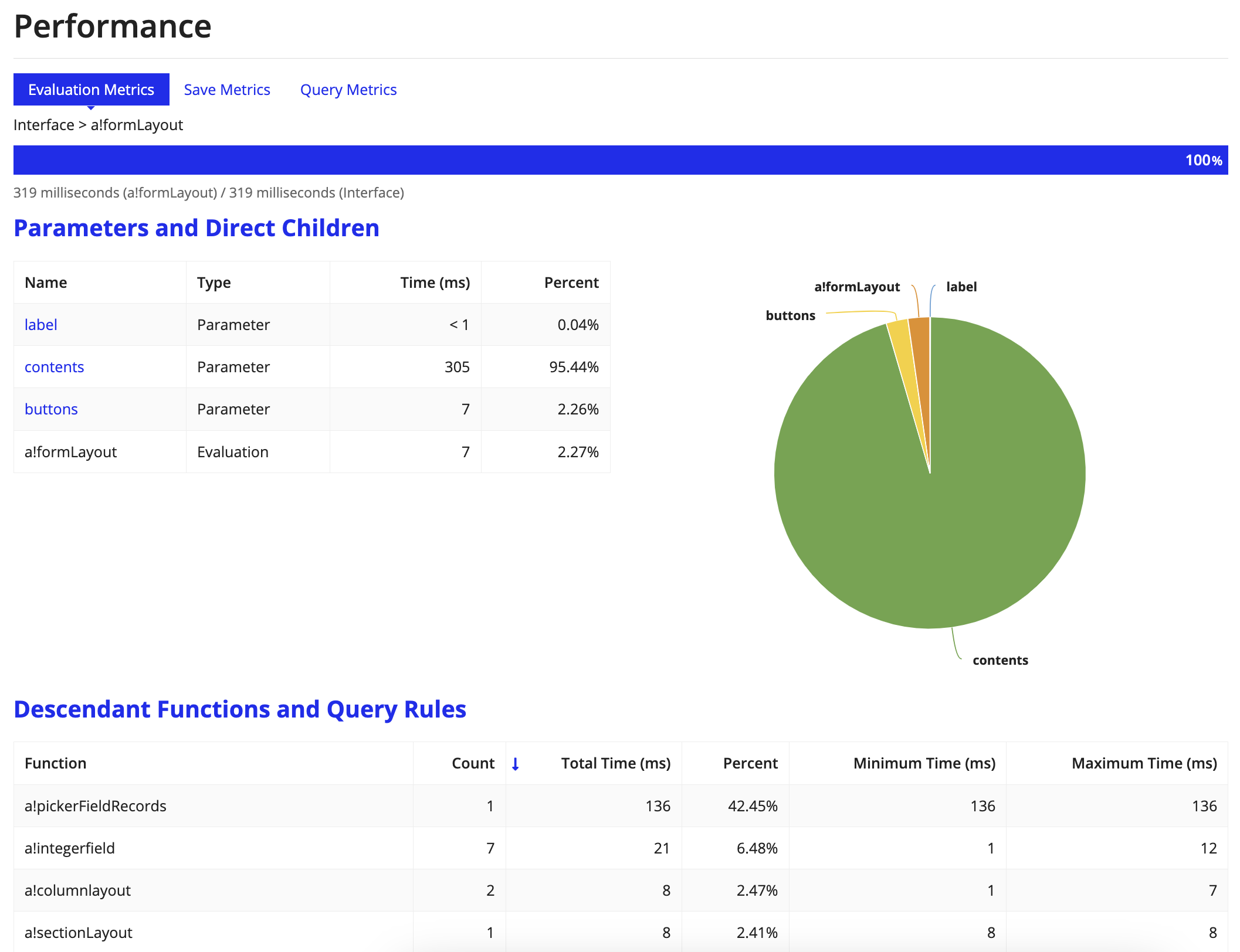 Performance tab in an interface