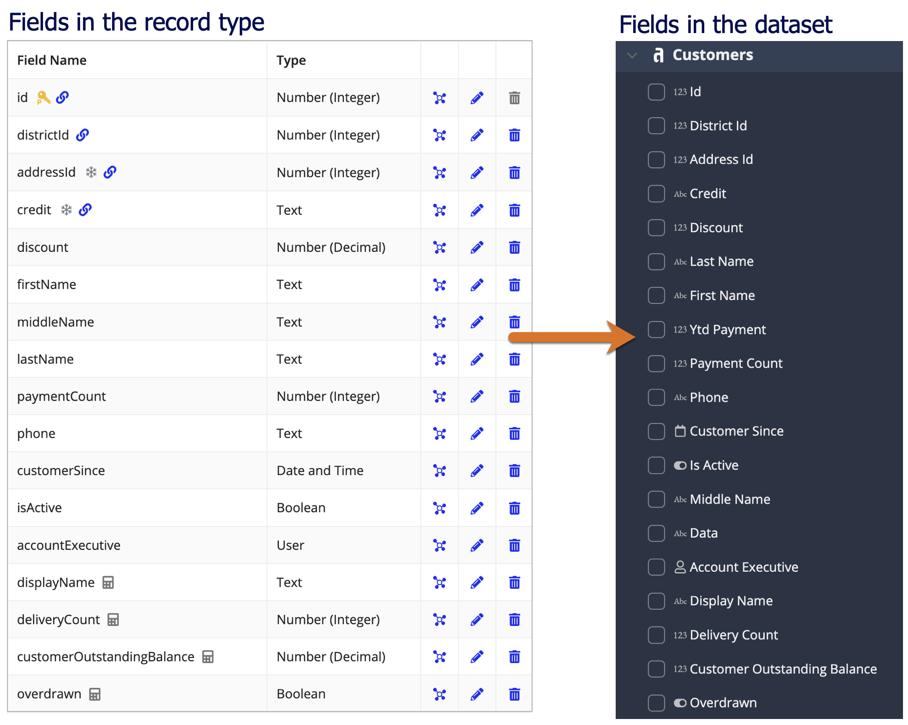 images/RecordFieldsToDatasetFields.png