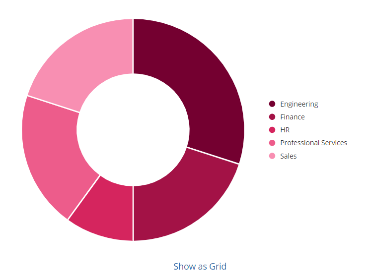 image of a pie chart with 5 slices