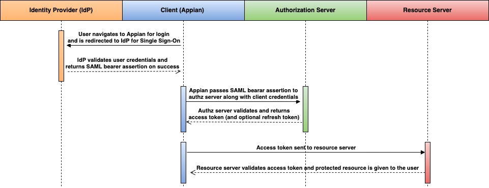 images:SBAF_Sequence_Diagram.jpeg