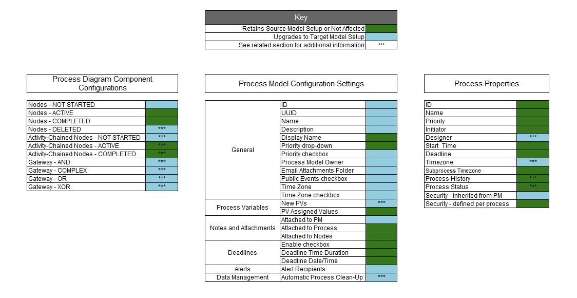 upgrade impact analysis