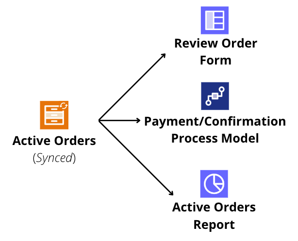 images/active_orders_synced_example.png