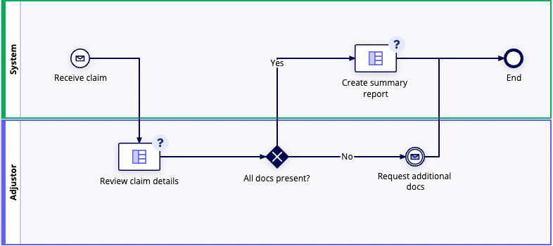 images/adjustor-process.png