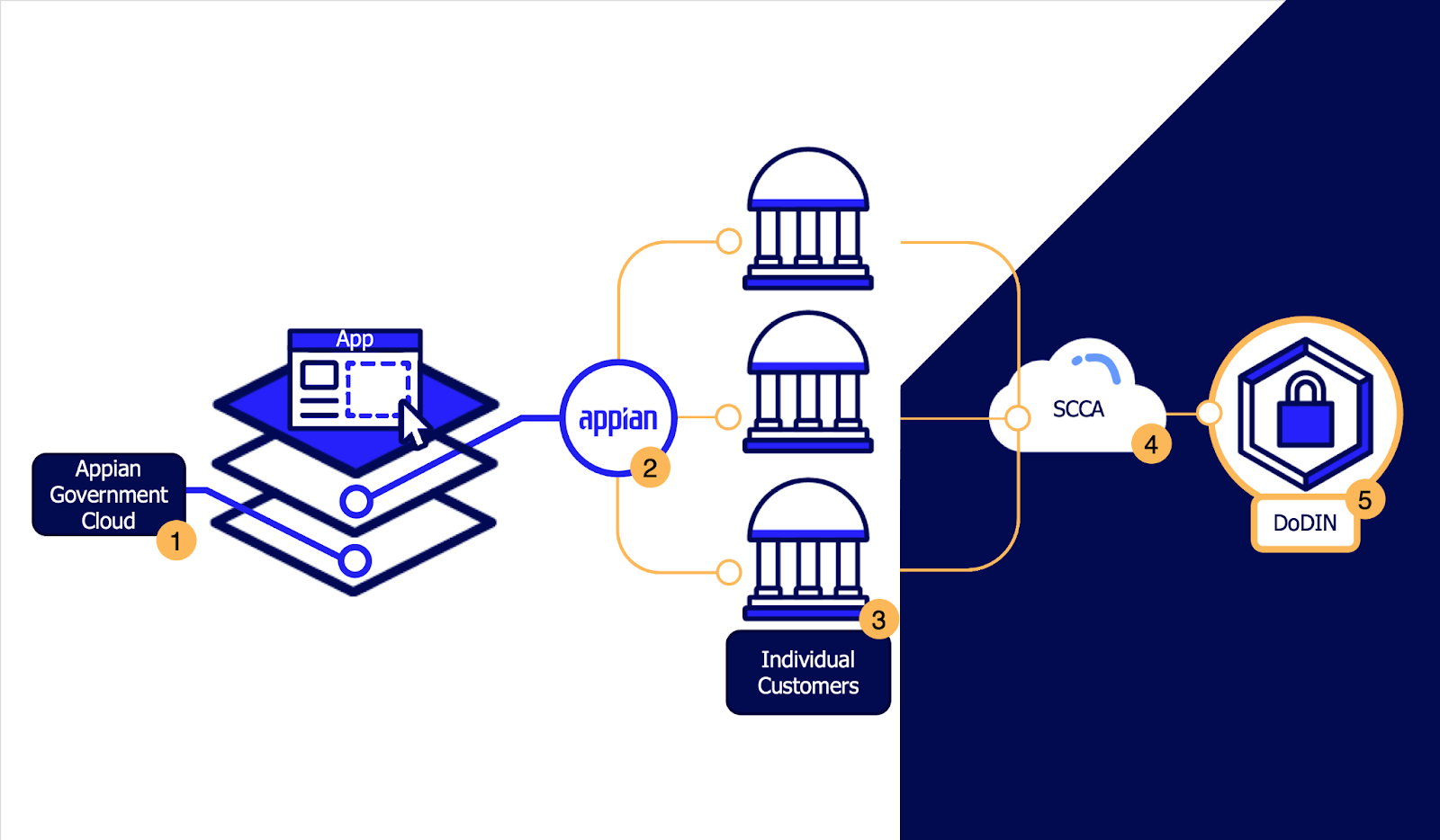 diagram of how AGC works