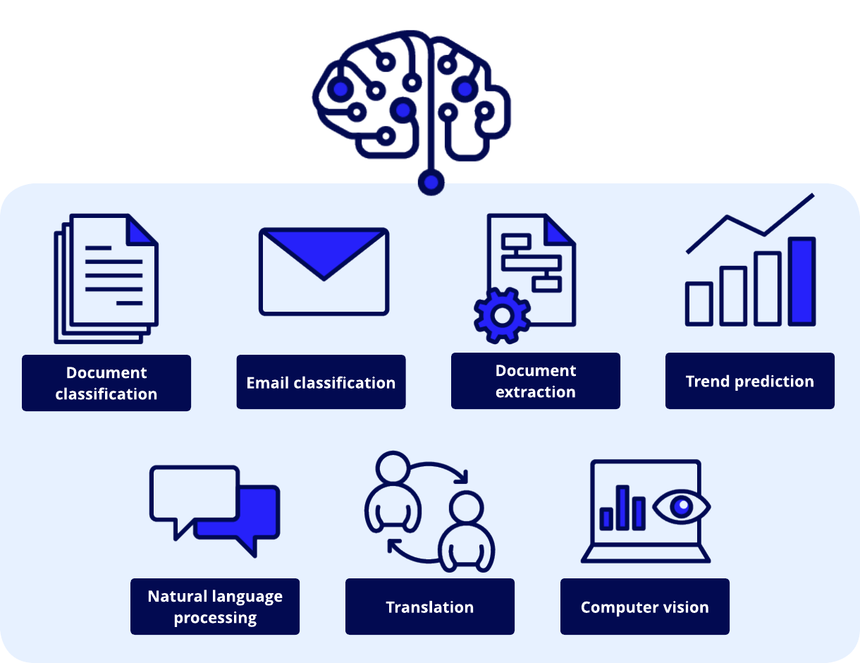 Appian AI capabilities