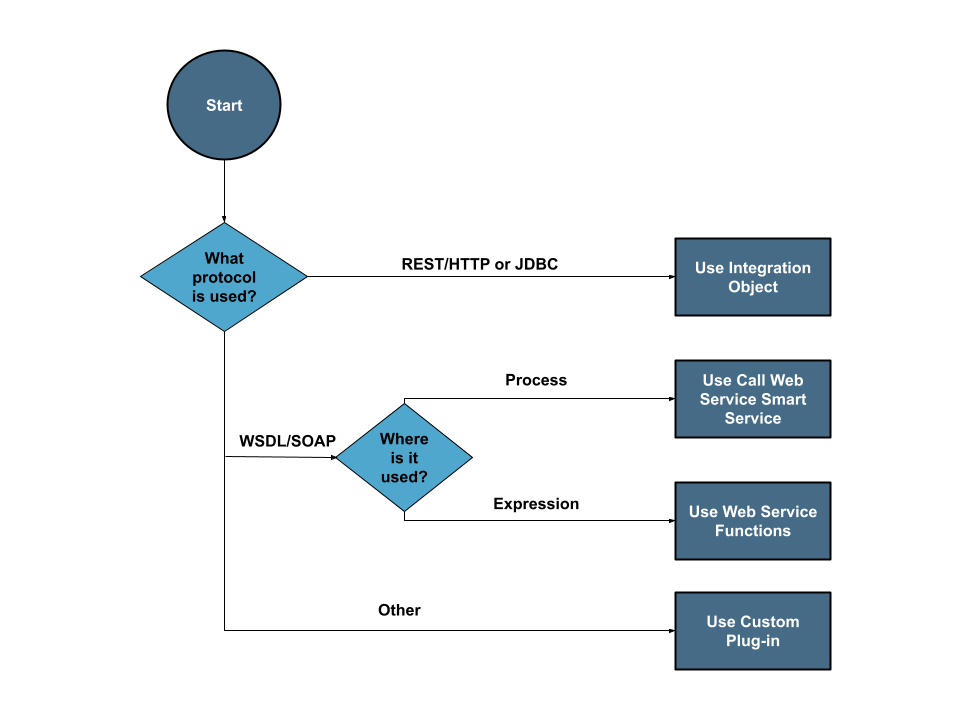 images:appian_initiating_systems.png