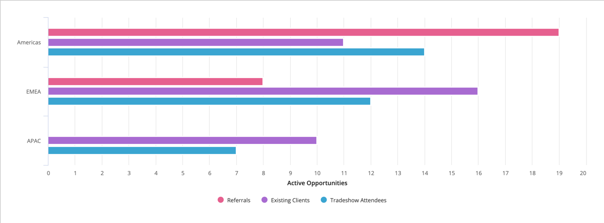 screenshot bar chart