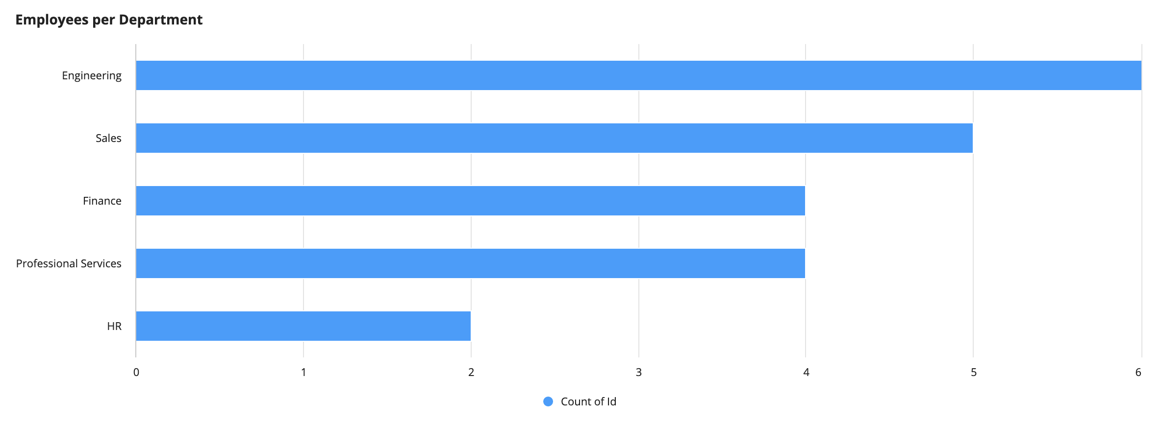 image of a bar chart