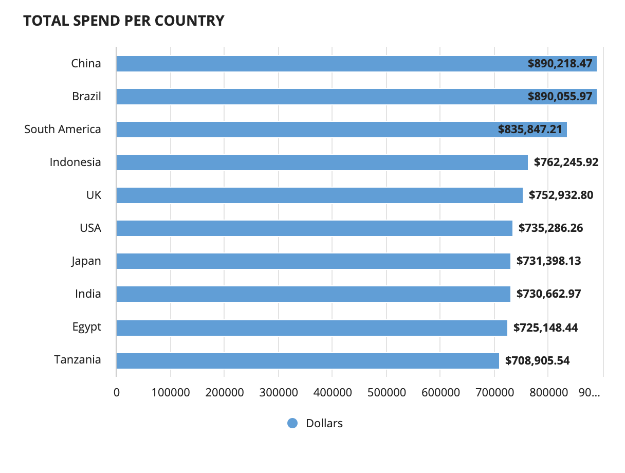 images/chart-measure-format-dollar.png