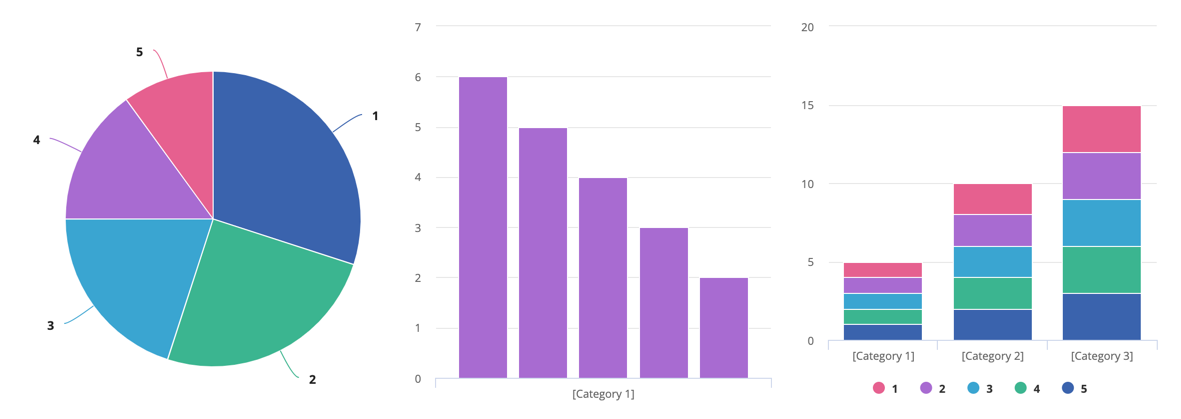 Parachute pallete: pie chart, column chart, stacked column chart