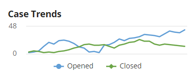 Micro Line Chart with Legend