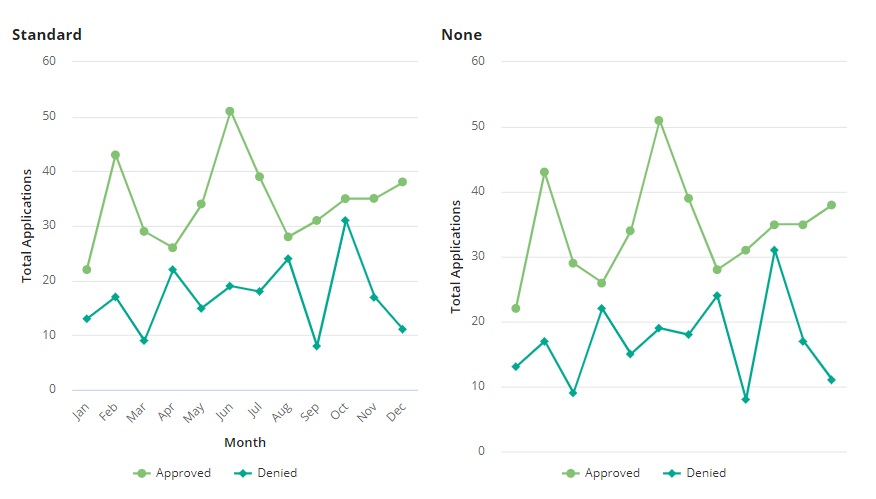 Sample Chart with Different X-Axis Styles