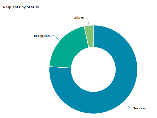 images/chart_measure.png