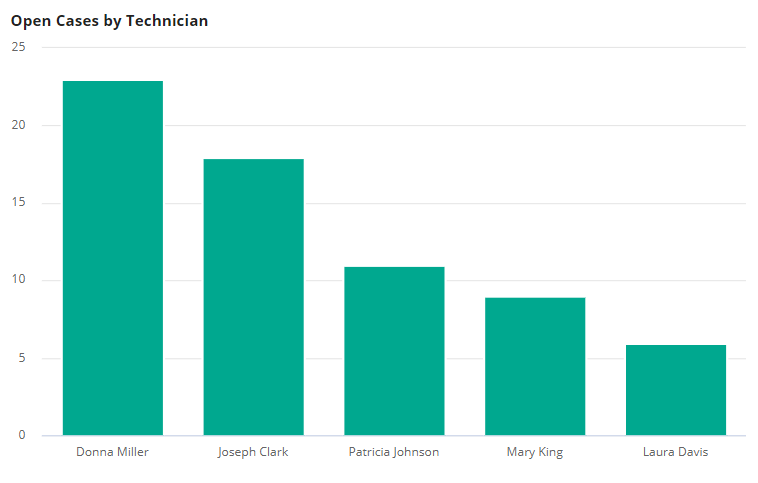 images/chart_single_grouping.png