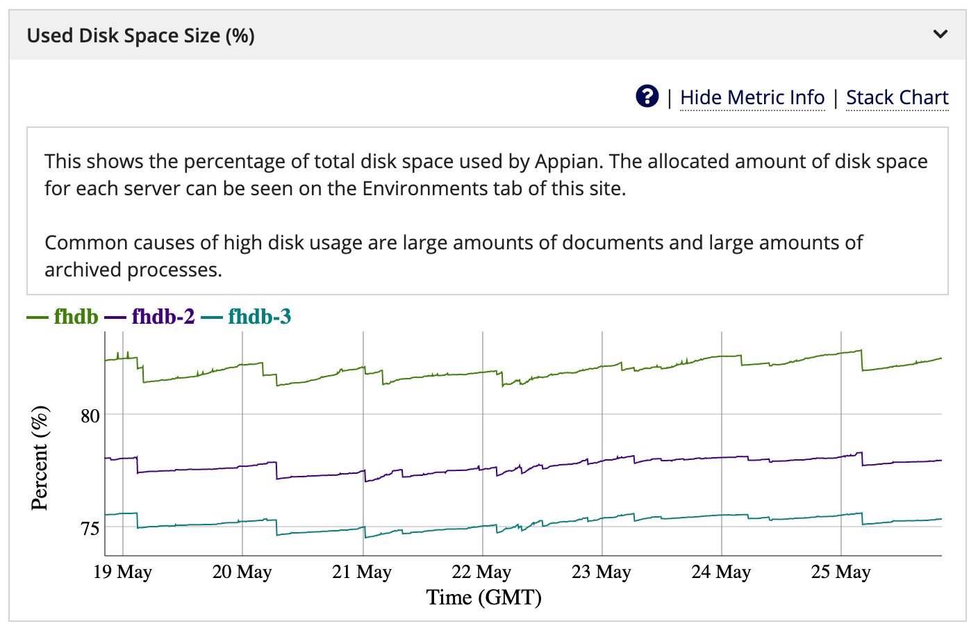 images/cloud_insights/show_metric_info.png