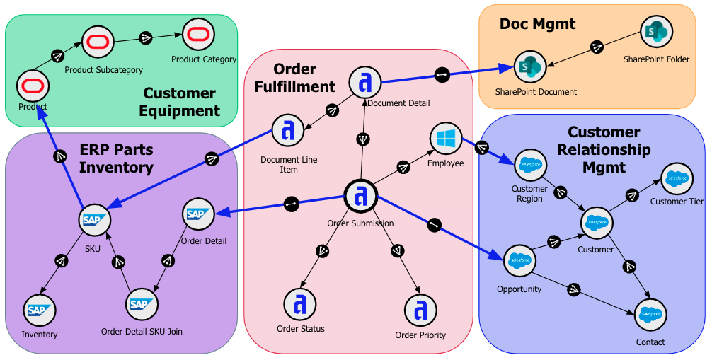 images/dataFabric-connect.png