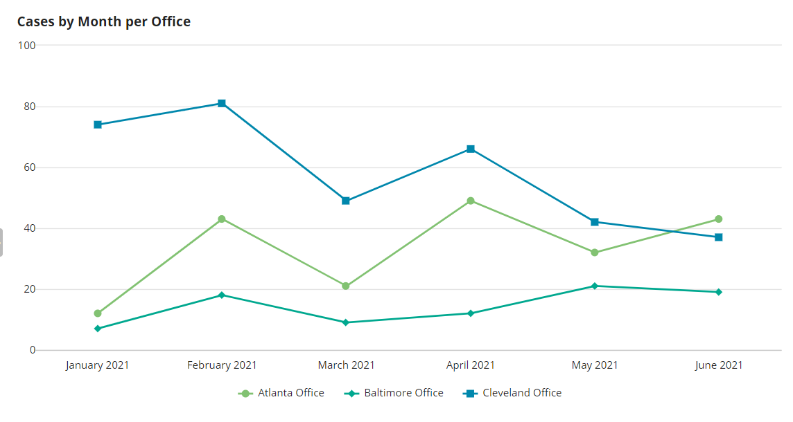 /date grouping example2