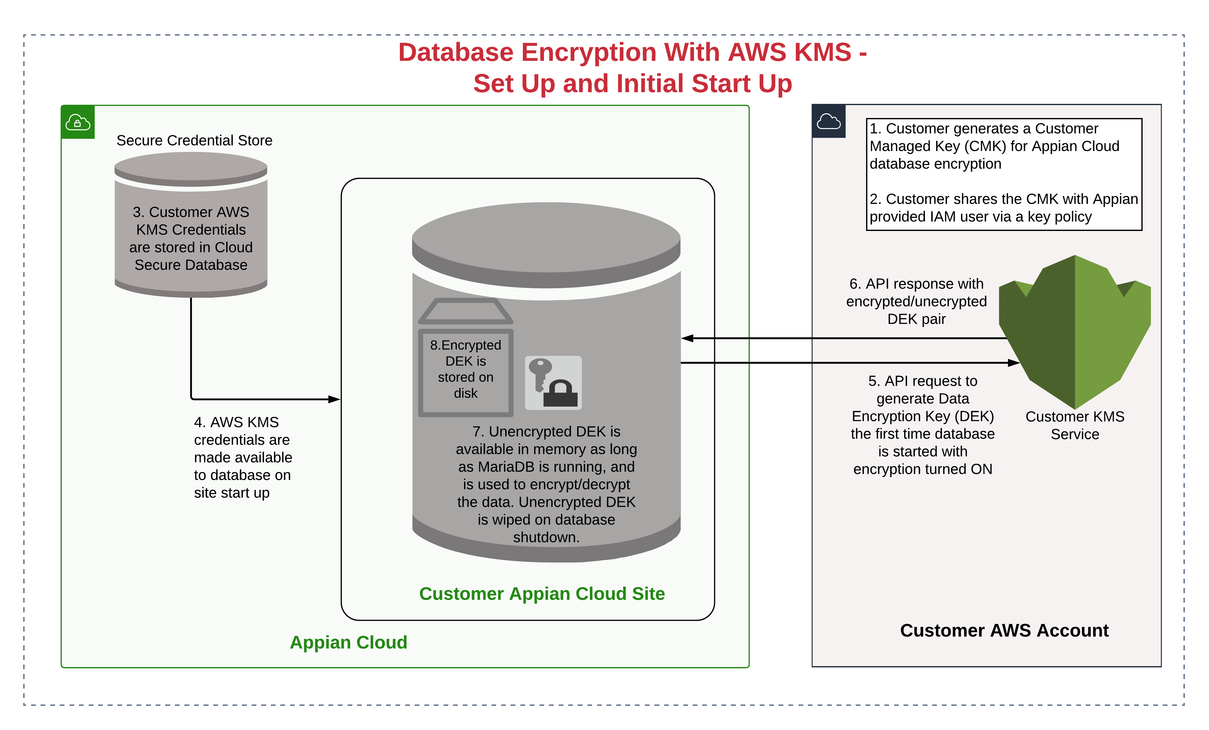 images/db_encryption_initial.png