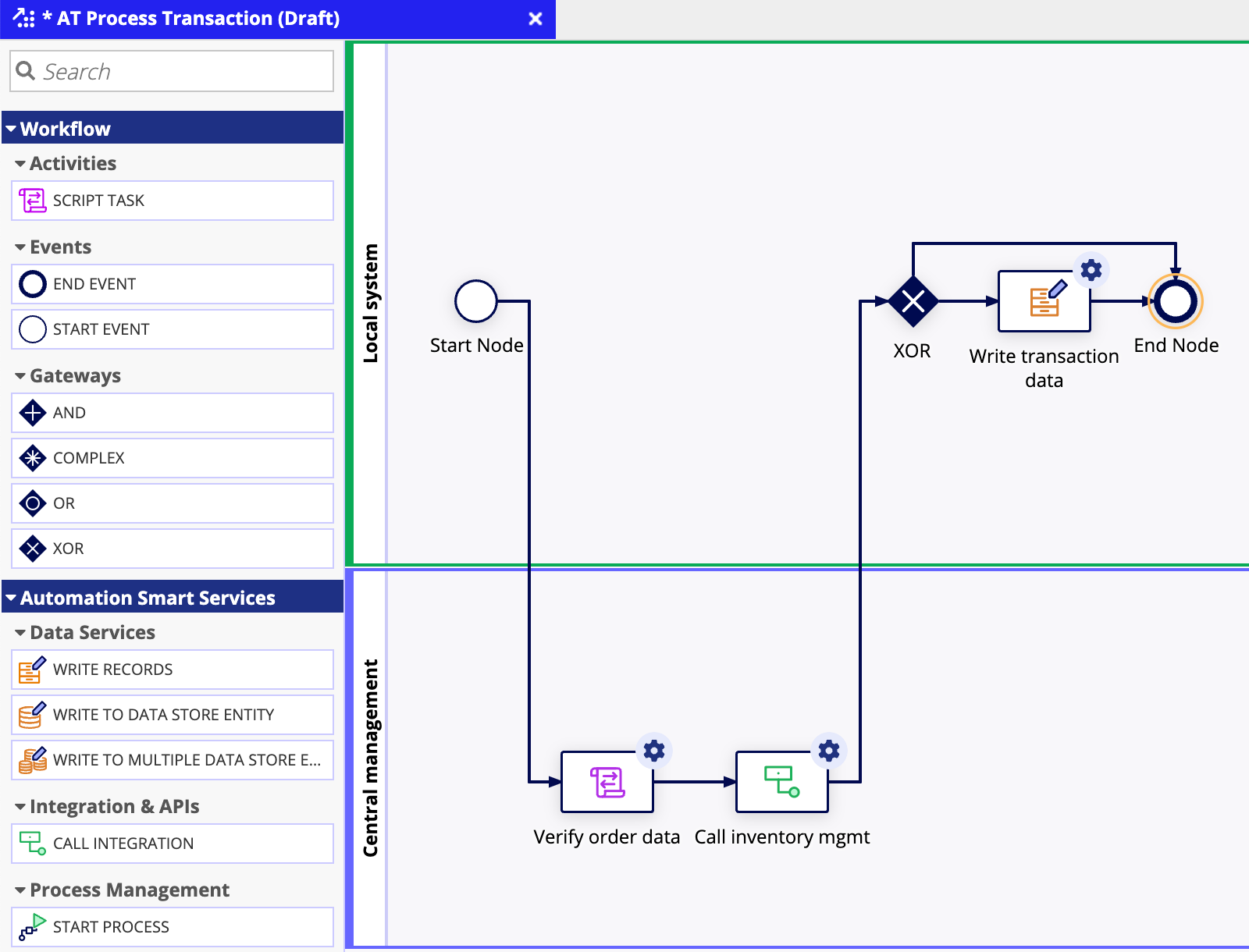 Process model with autoscaling mode enabled showing the nodes available for use