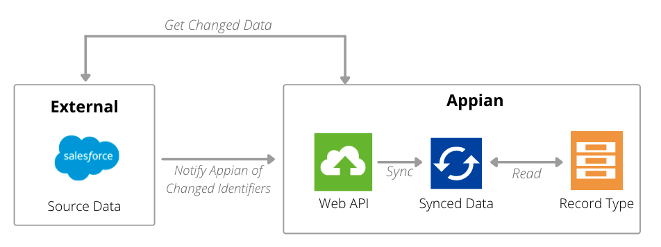 images/generate-web-api-records.png