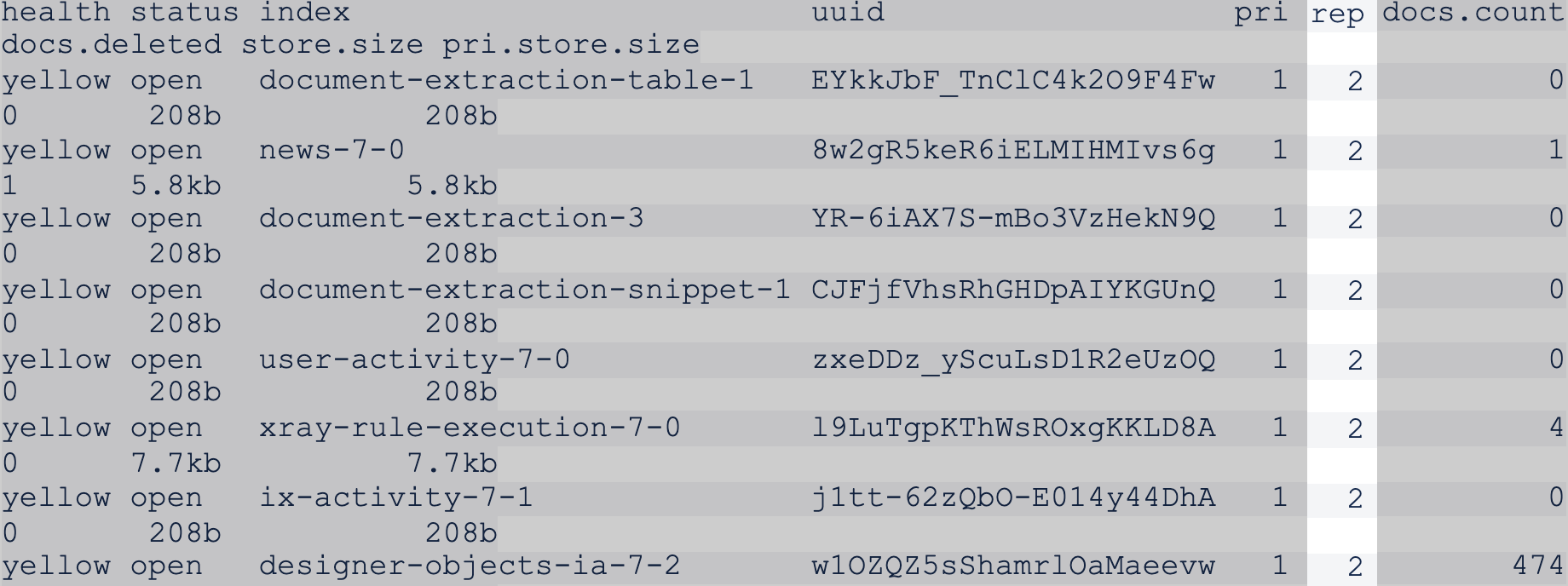 HA index check - 2 replicas