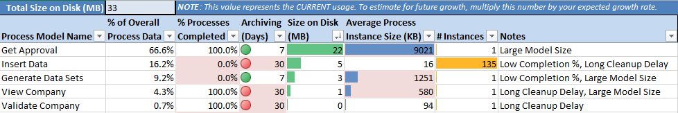 /hc report process sizing