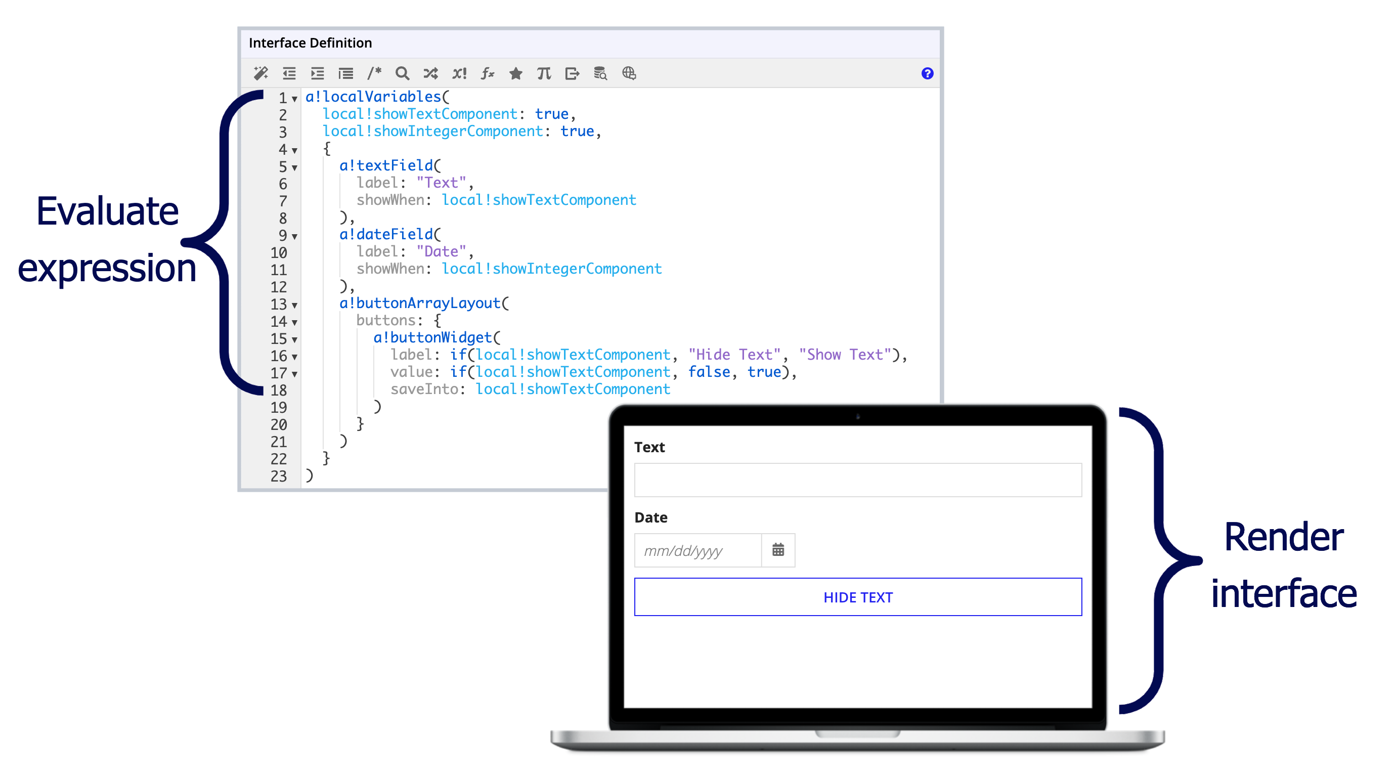 Example interface evaluation