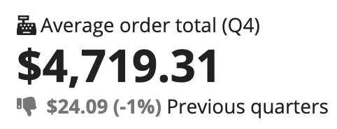 An example of the KPI component with a trend]