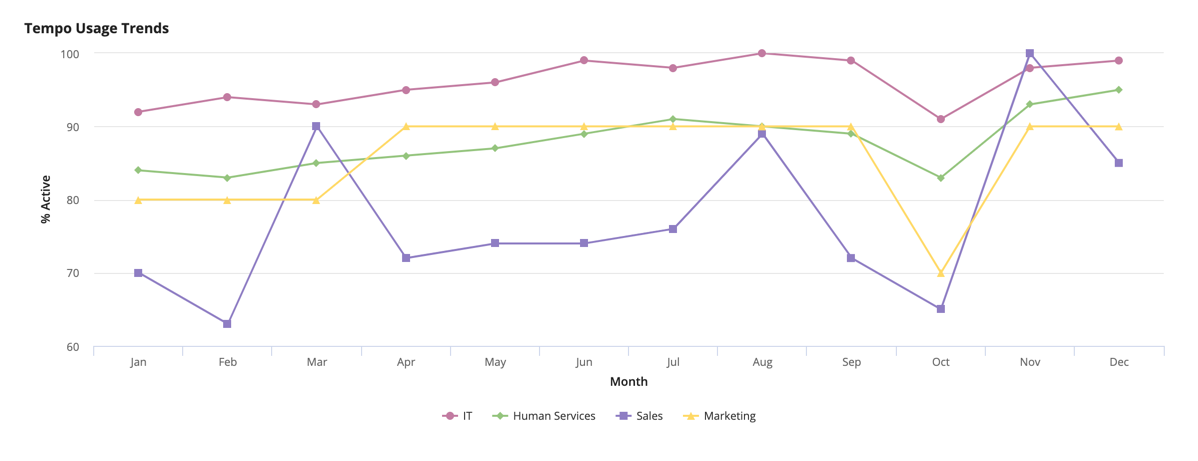 screenshot of line chart