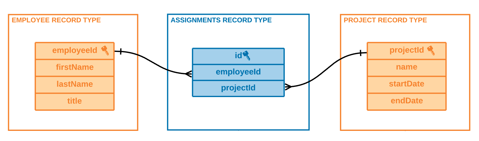 images/many-to-many-diagram.png