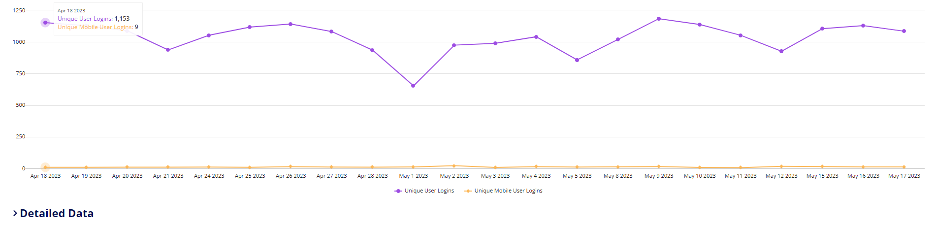 screenshot of the MyAppian trending metrics section in the Adoption tab