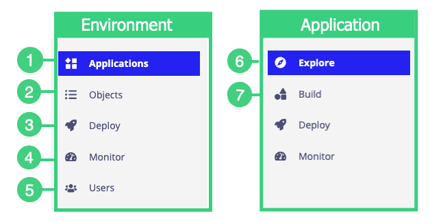 screenshot of the navigation pane at the environment level and in an application