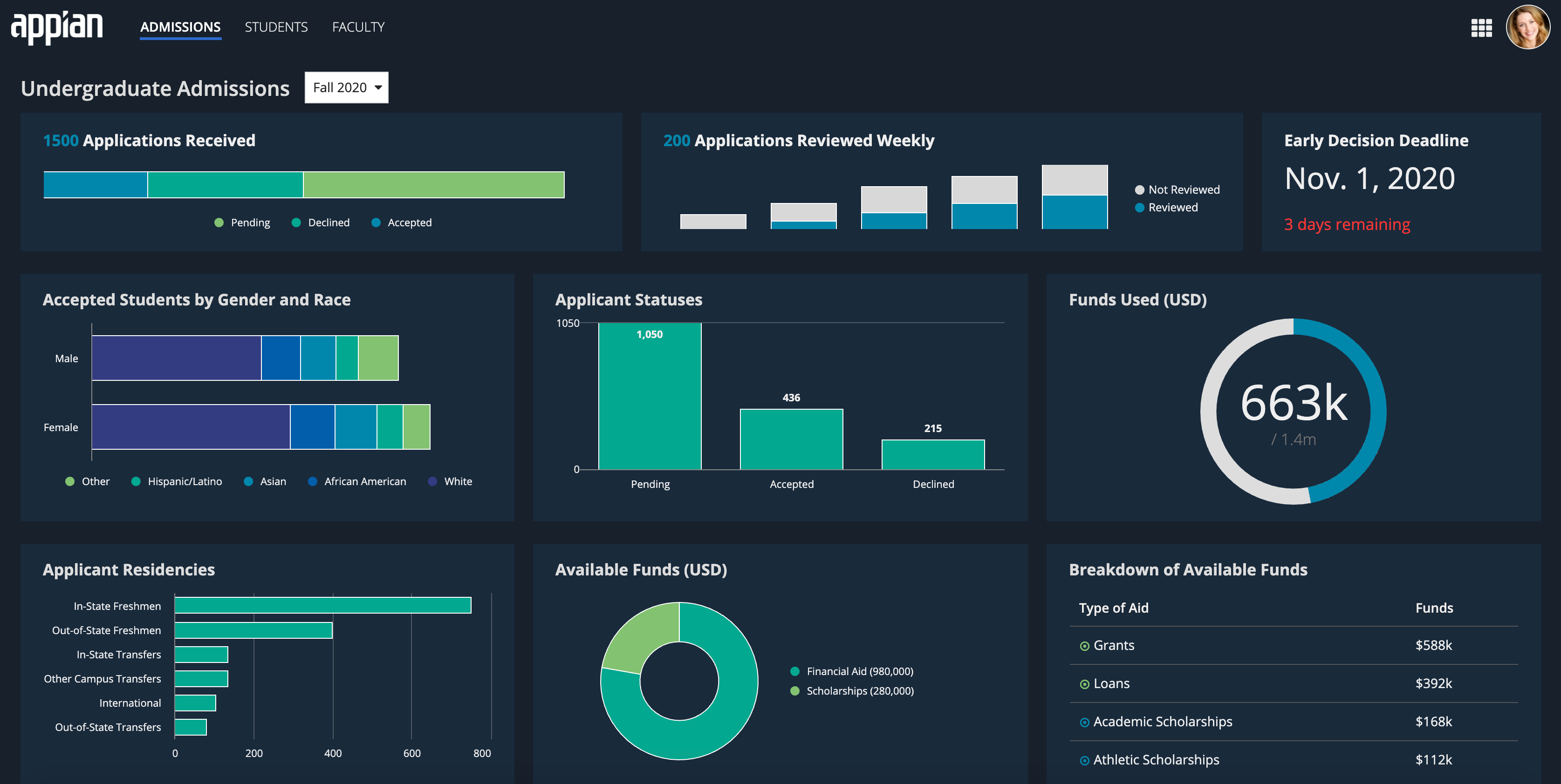 screenshot of navy color scheme used in a site with charts using the rainforest chart color scheme