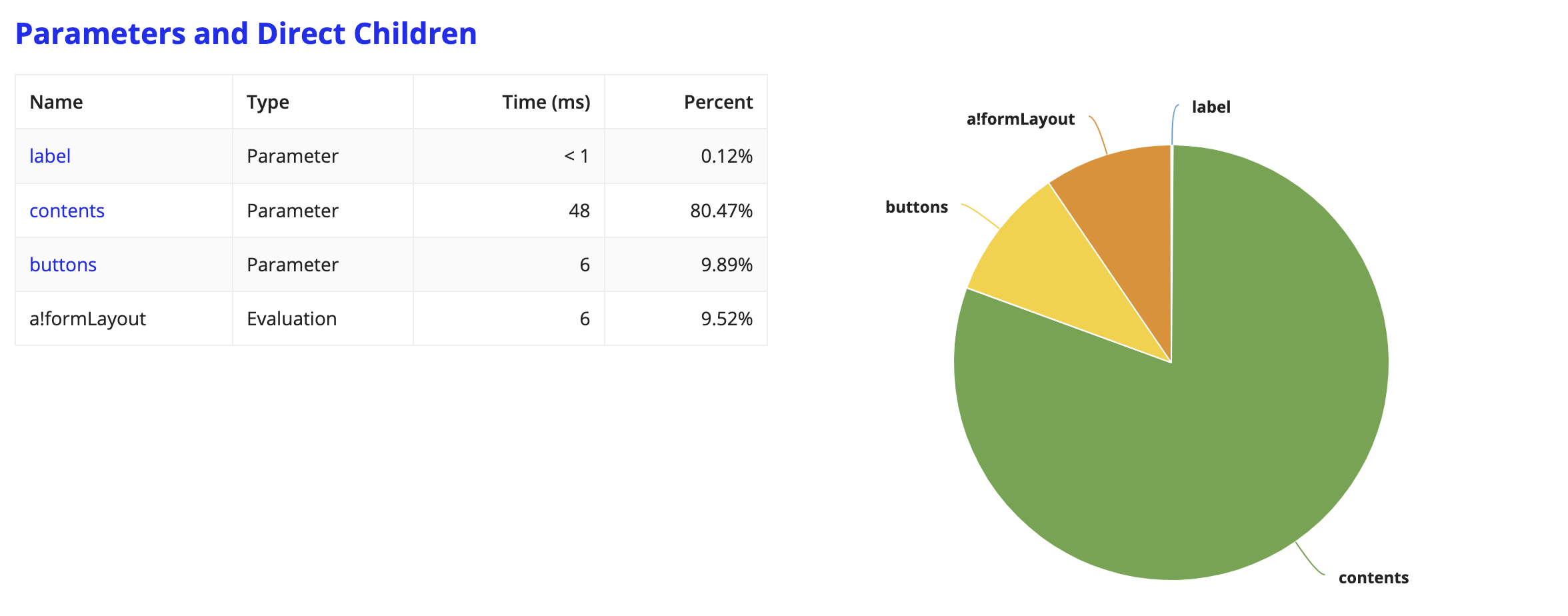 images/parameters_and_directChildren.png